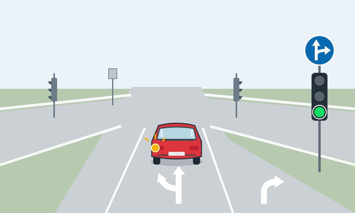 A red car seen from behind has its left indicator lit in the left of two approach lanes. The left lane is marked with straight and left arrows, and the right lane with a right arrow. A blue circle with straight and right arrows stands above a green traffic light. Side-profile traffic lights face left on the left and right on the right.
