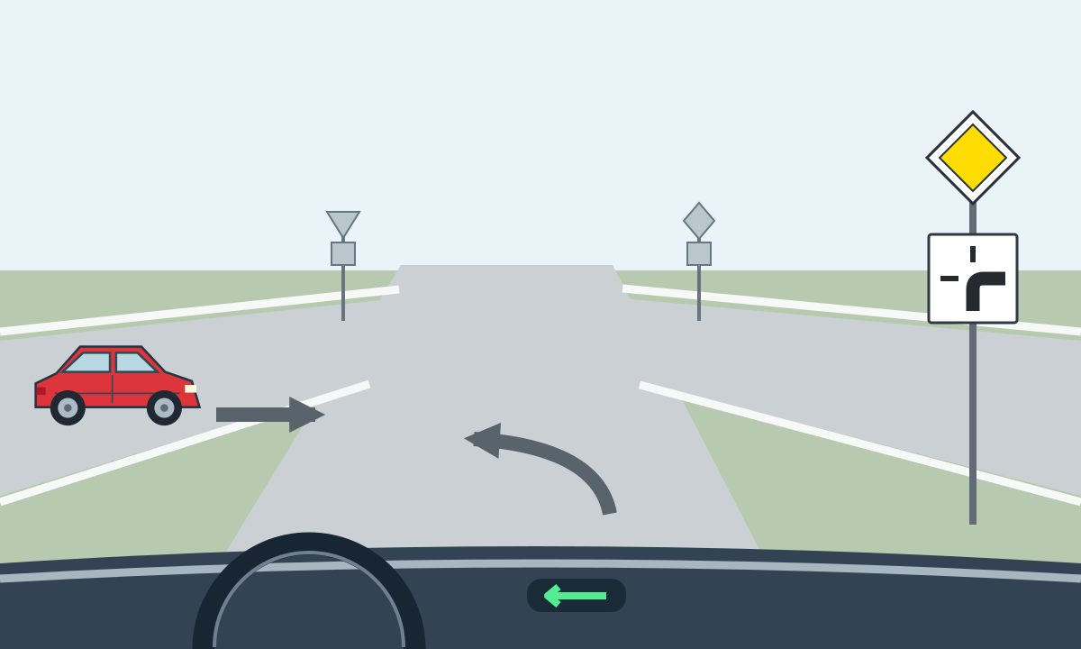 View through a windscreen with the dashboard left indicator lit and a left-curving route arrow. A red car approaches from the left with a straight arrow to the right. A yellow diamond stands above a plate with a thick bottom-to-right bend and thin top and left branches.
