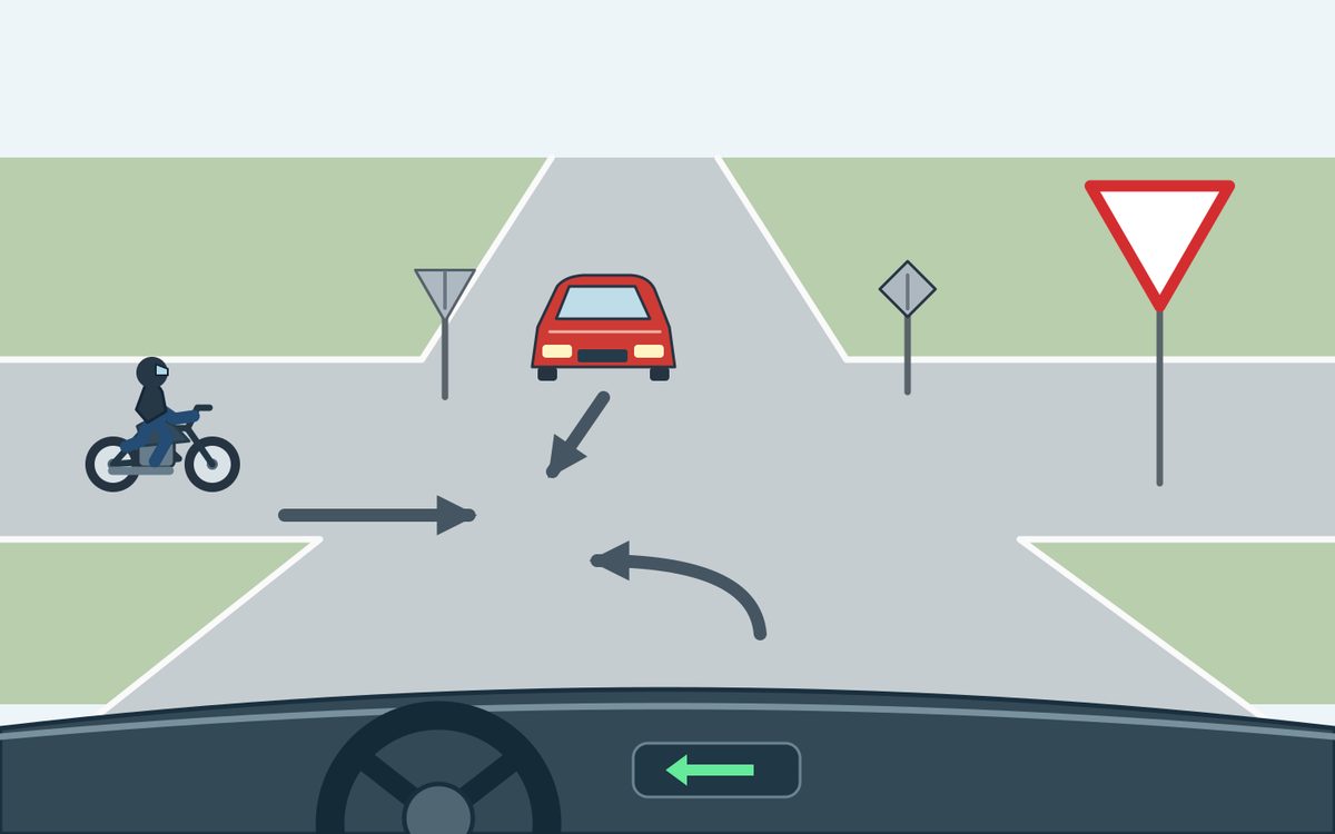 Driver view of a crossroads with a downward-pointing white triangular sign with a red border. The driver’s arrow and dashboard indicator point left. A red car approaches straight ahead and a motorcycle travels across from the left.