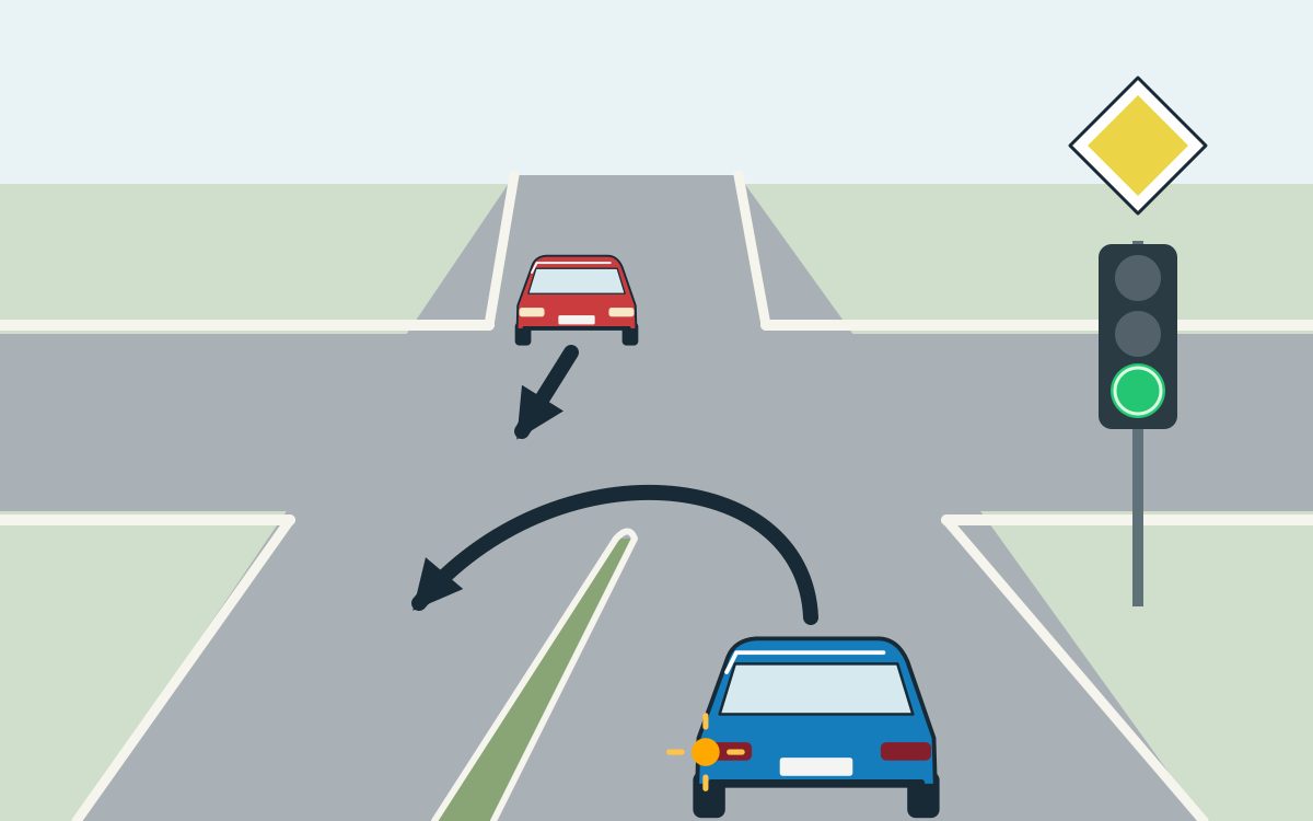 A blue car with a lit left indicator has a U-shaped arrow around the end of a central median. A red car faces it with a straight arrow. A green circular light and yellow diamond are on the right.