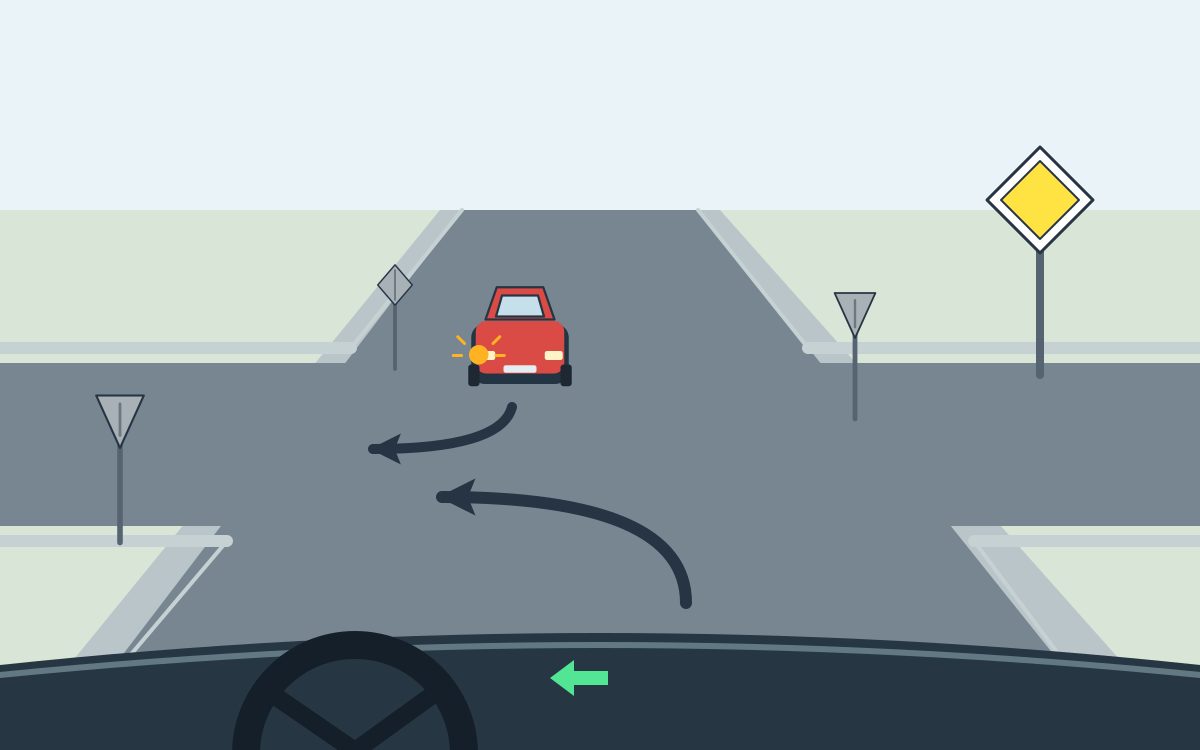 View from behind a steering wheel at a crossroads. The foreground arrow curves left; an oncoming red car has an amber lamp on its screen-left corner and an arrow curving screen-left. A yellow diamond with a white border stands at the right.