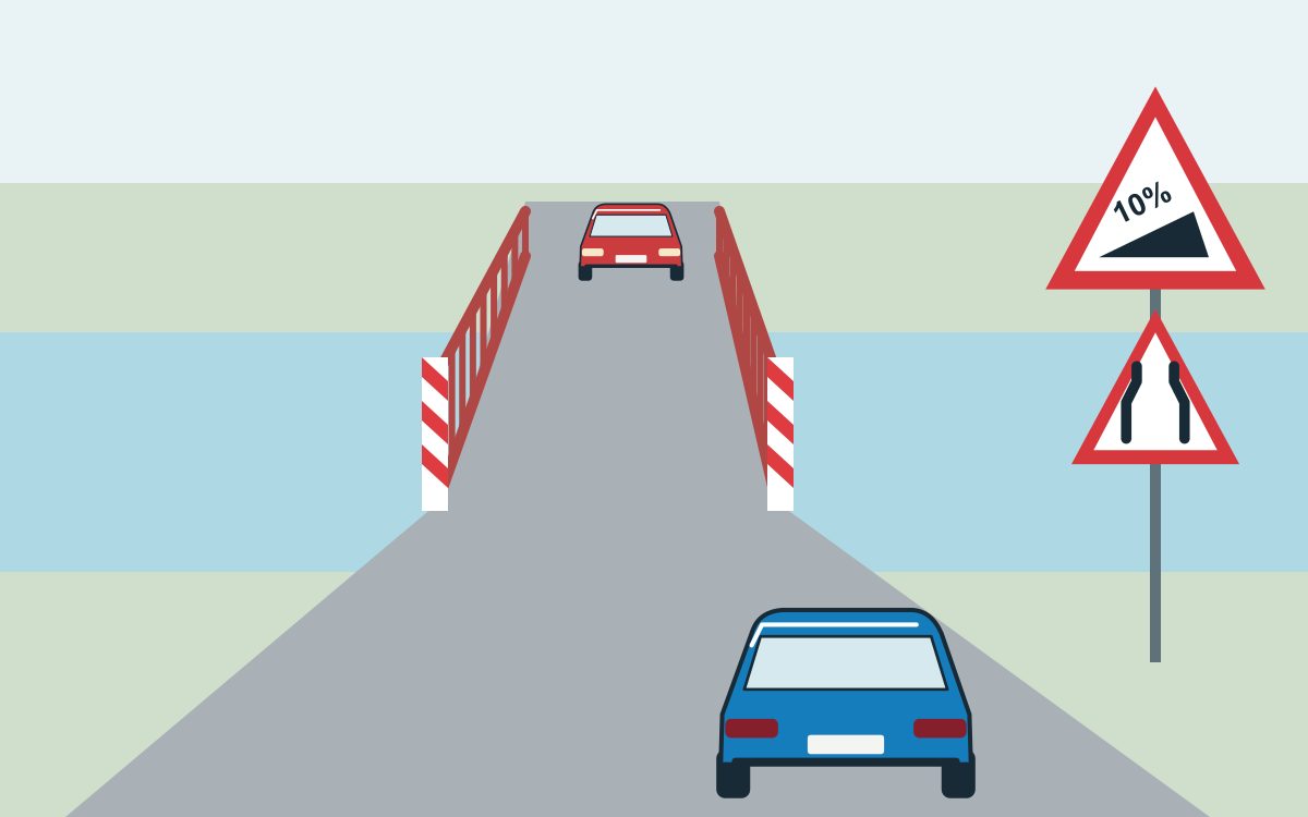 A blue car seen from behind approaches a narrow bridge with red railings; a red car faces it from the far end. Two triangles on the right show a rising black slope marked 10% and two lines narrowing inward.