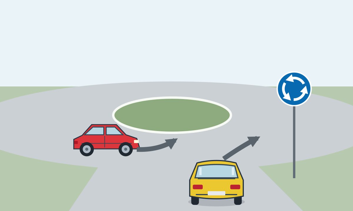 A yellow car seen from behind approaches a circular roadway; a red car is on the circle to its left. Curved arrows show both routes to the right around the island. A blue circular sign displays three counterclockwise white arrows.