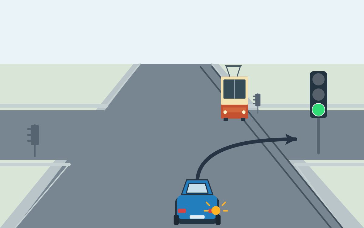 Rear view of a blue car with an amber right lamp and an arrow curving across the rails to its right. An orange and cream tram faces the viewer farther along those rails. A circular green light stands on the right.