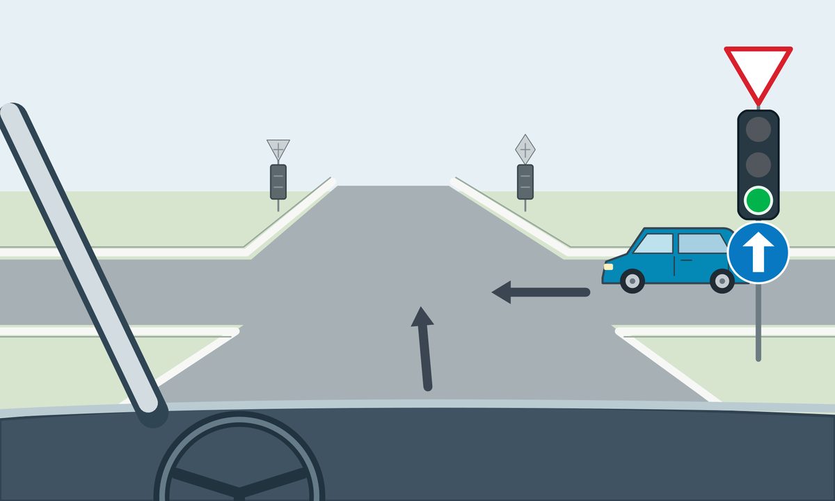 Windscreen view of an unmarked four-arm junction. On the right a downward red-edged triangle stands above a green traffic light and a blue circle with a white upward arrow. A blue minivan approaches from the right with a leftward arrow; the viewer’s arrow points ahead. Two other signal units are seen from behind.