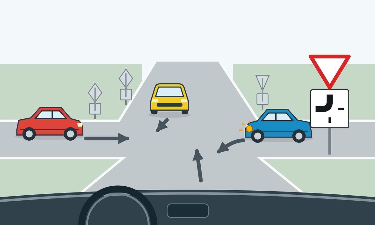 Driver view with a straight foreground arrow, yellow car opposite, red car from the left, and blue car from the right with an amber lamp and curved arrow. A red inverted triangle stands above a plate with a thick upper-left bend and thin lower and right branches.