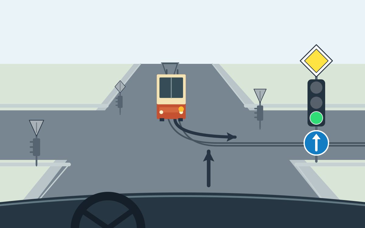 View from behind a steering wheel with a straight foreground arrow. An orange and cream tram opposite has an amber screen-right lamp, with its arrow and rails curving right. A yellow diamond, circular green light, and blue disc with a white upward arrow stand at the right.