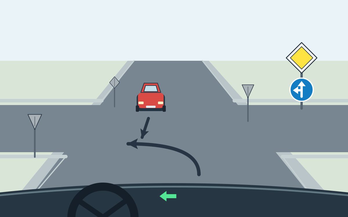 View from behind a steering wheel at a crossroads. The foreground arrow curves left and the oncoming red car has a straight arrow. At right, a yellow diamond stands above a blue disc bearing white upward and leftward arrows.