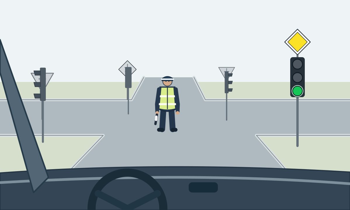 Driver view of a controller facing the vehicle with both arms down, a green traffic light and a priority-road sign; the dashboard indicator is unlit.