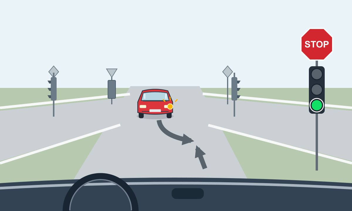 View through a windscreen: an oncoming red car has its left indicator lit and an arrow curves across the straight route ahead. On the right a red STOP octagon stands above a green traffic light. Four signal assemblies are visible: green on the near right, side profiles facing left and right, and a rear housing below the far inverted triangle.