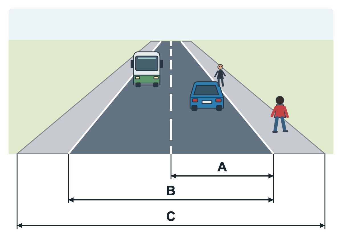 Road with arrows A, B and C marking different horizontal spans.