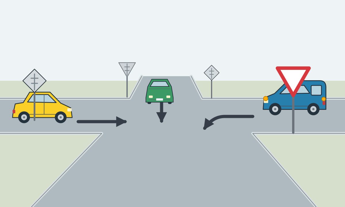 A four-way junction with a yellow car approaching from the left, a green car opposite, a blue vehicle on the right, direction arrows and priority signs.
