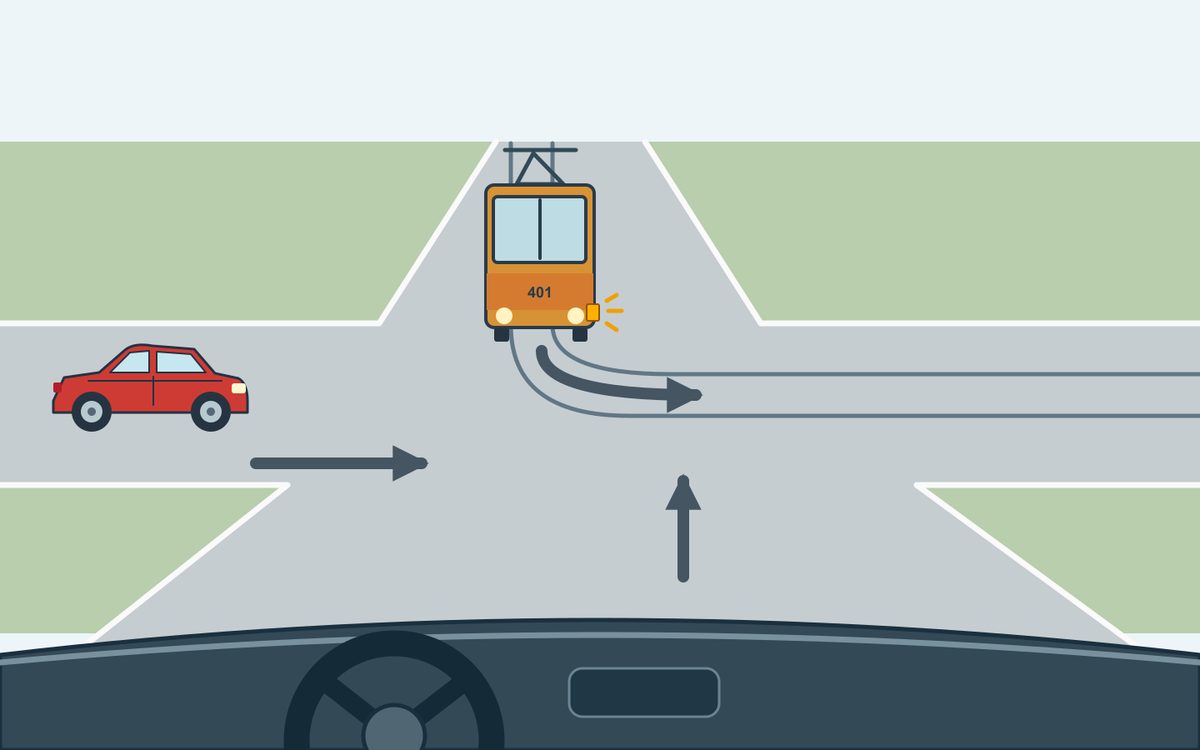 Driver view of an unsigned crossroads. An oncoming tram signals and follows two rails curving toward the right of the picture; a red car crosses from the left. The driver’s arrow points straight ahead.