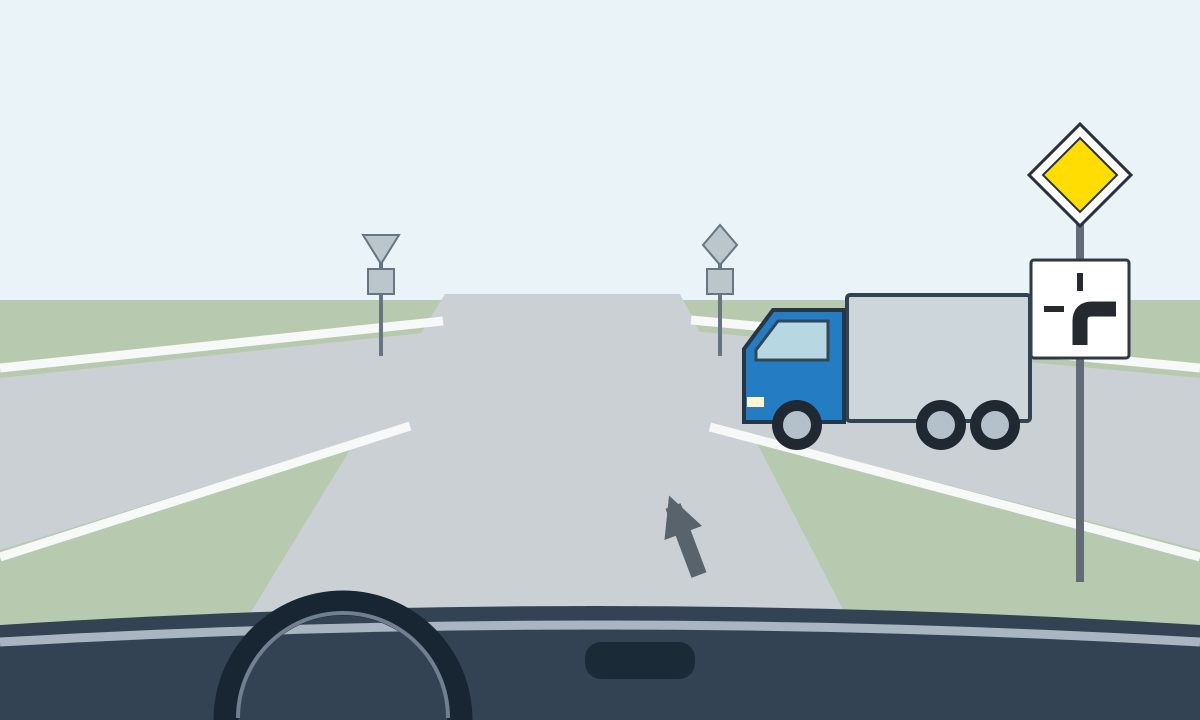 View through a windscreen with a straight arrow ahead and a blue-cab lorry approaching from the right. A yellow diamond stands above a plate with a thick bottom-to-right bend and thin top and left branches.