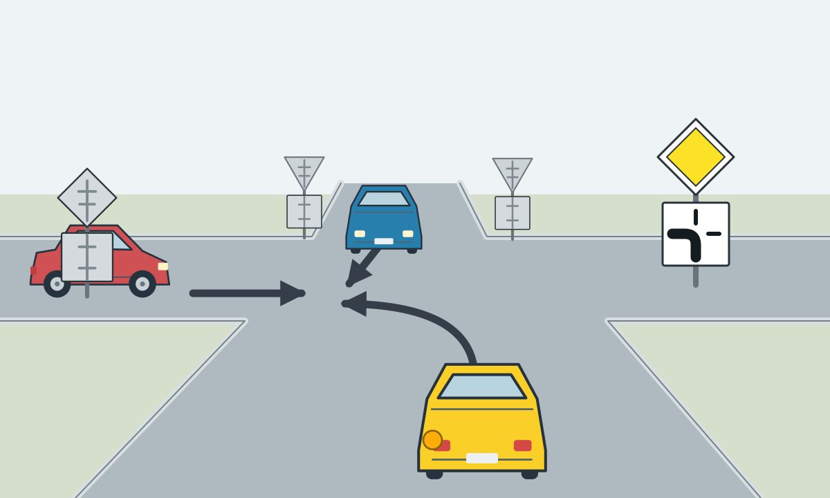 A yellow car viewed from behind, a red car on the left and a blue car opposite at a junction with a yellow diamond with a white border above a white plate with a thick black line joining its bottom and left arms and thin black top and right arms.