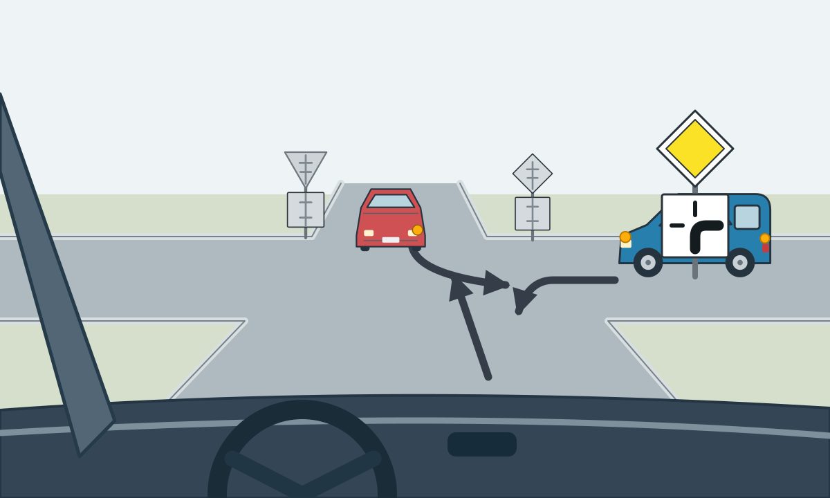 Driver view of a junction with a red car opposite and a blue vehicle on the right; a yellow diamond with a white border stands above a white plate with a thick black line joining its bottom and right arms and thin black top and left arms.