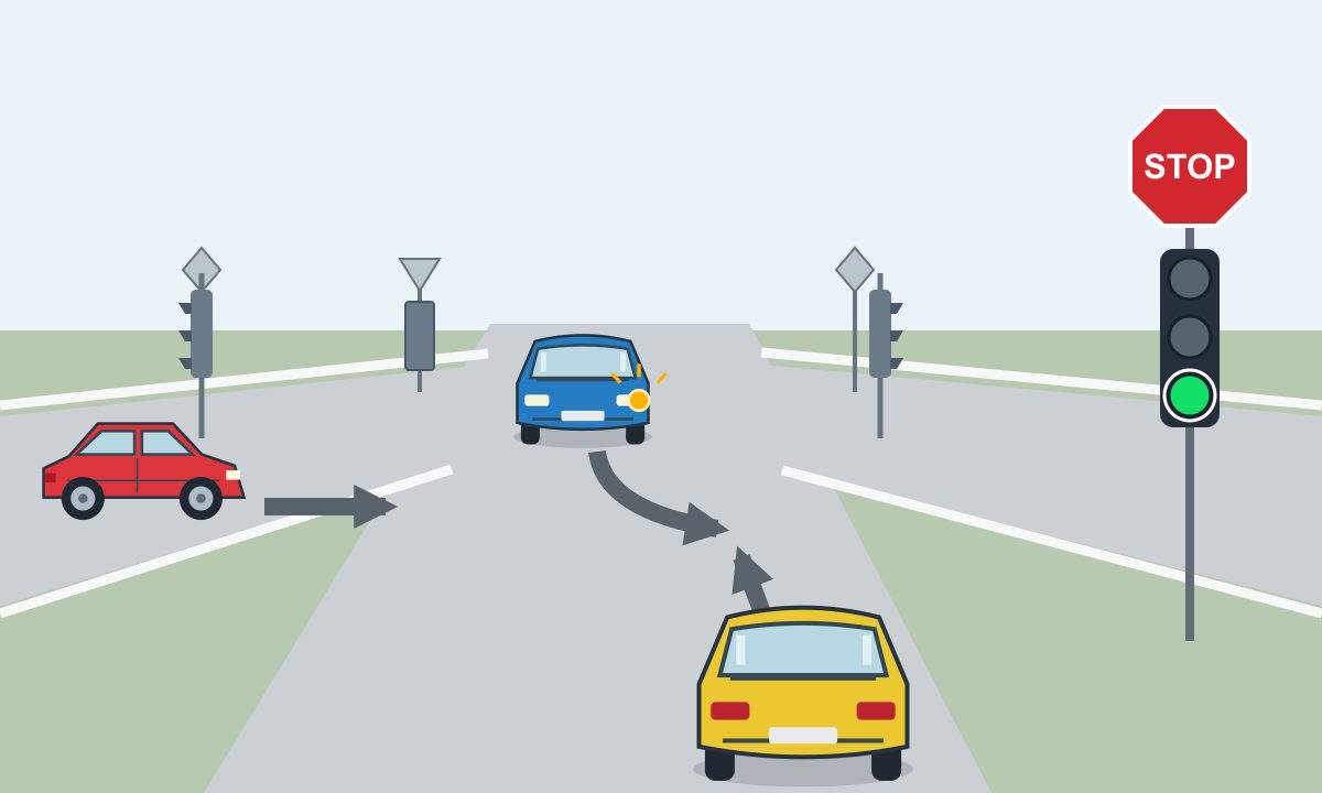 A yellow car seen from behind has a straight route arrow. An oncoming blue car indicates left and curves across its route; a red car on the left has an arrow to the right. A red STOP octagon stands above a green traffic light. Four signal assemblies are visible: green on the near right, side profiles facing left and right, and a rear housing below the far inverted triangle.
