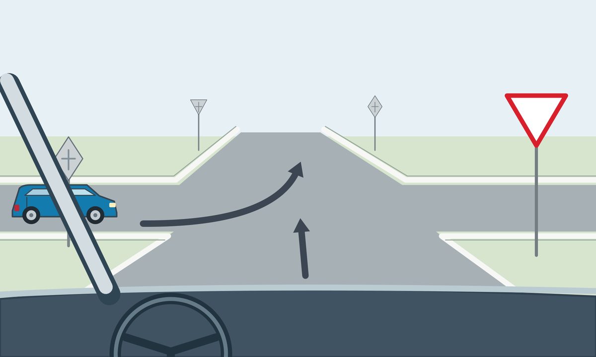 Windscreen view of an unmarked four-arm junction with a downward white triangle edged in red on the right. A blue car approaches from the left with an arrow curving into the far road. The viewer’s arrow points ahead.