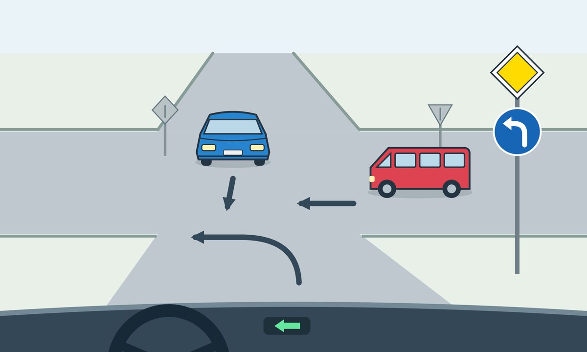 View from a car with its left indicator on. A priority-road sign and mandatory-left sign stand on the right. A blue car opposite points ahead toward the viewer; a red minibus on the right points left.