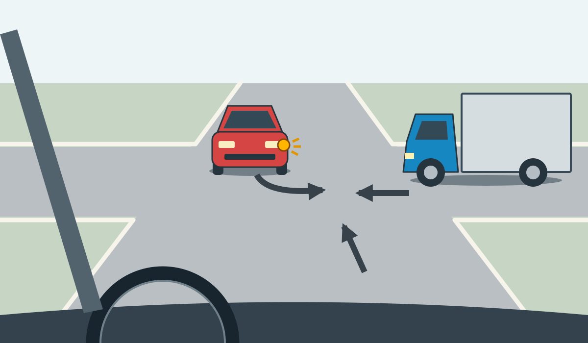 Driver view of an unsigned four-way junction: an opposite red car signals a left turn, a blue lorry approaches from the right going straight, and the driver’s arrow points straight ahead.