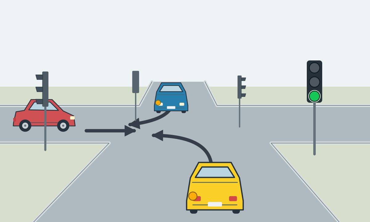 A yellow car viewed from behind and an oncoming blue car have arrows toward the left exit; a red car approaches from the left and the foreground traffic light is green.