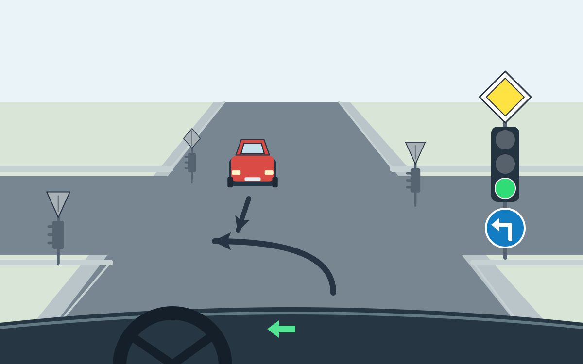 View from behind a steering wheel. The foreground arrow curves left and an oncoming red car has a straight arrow. A yellow diamond, circular green light, and blue disc with a white bent left arrow are stacked at the right.