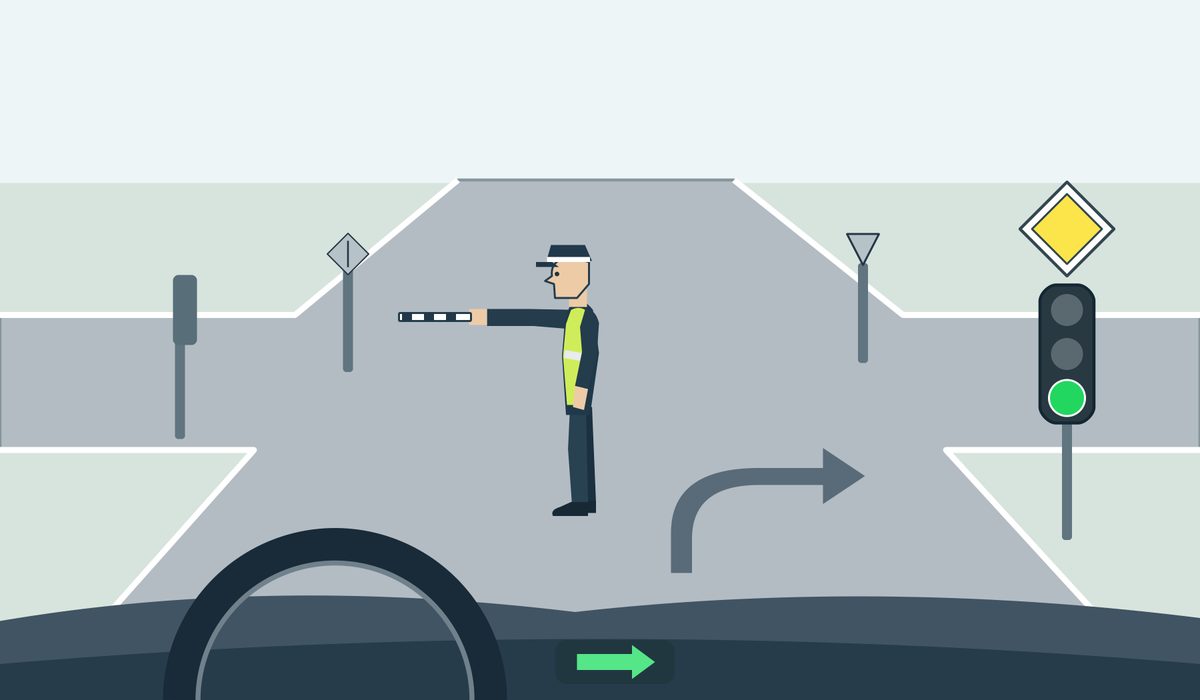 Driver view of a controller in left-facing profile with the right arm extended forward and the left arm down, a green traffic light, a priority sign, and a right-turn path and dashboard indicator.