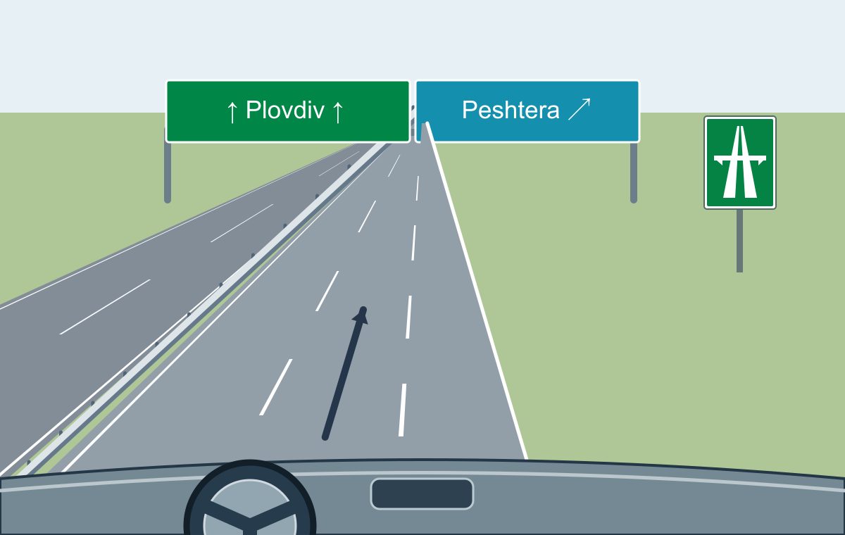 Driver view in the right through lane of an empty motorway, with Plovdiv straight ahead and Peshtera to the right.