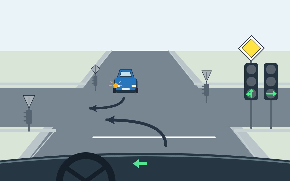 View from behind a steering wheel with a leftward dashboard arrow. A blue car opposite has an amber screen-left lamp and curved screen-left arrow. Two signal heads on the right show green upward-and-leftward arrows and a separate green rightward arrow, below a yellow diamond.