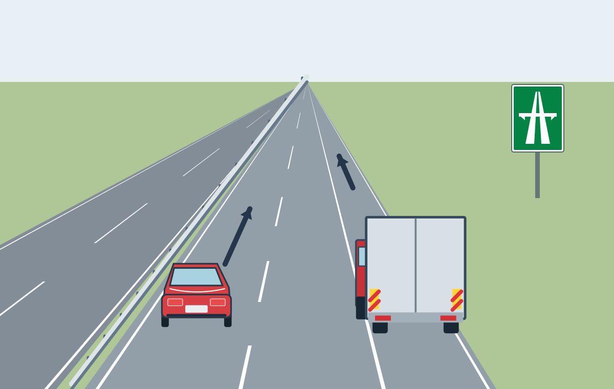 A red car in the left motorway lane and a lorry in the emergency lane, with forward arrows.
