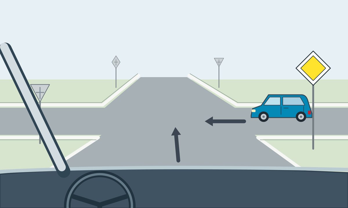 Windscreen view of an unmarked four-arm junction. A yellow diamond faces the viewer on the right. A blue minivan approaches from the right with a leftward arrow, and the viewer’s arrow points ahead.
