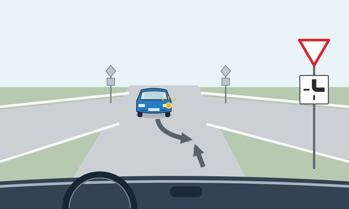 View through a windscreen: an oncoming blue car has its left indicator lit and a curved arrow across the straight route ahead. An inverted red-bordered triangle stands above a plate with a thick top-to-right bend and thin bottom and left branches. Two rear-facing diamond signs with rectangular plates stand on opposite sides of the far approach.