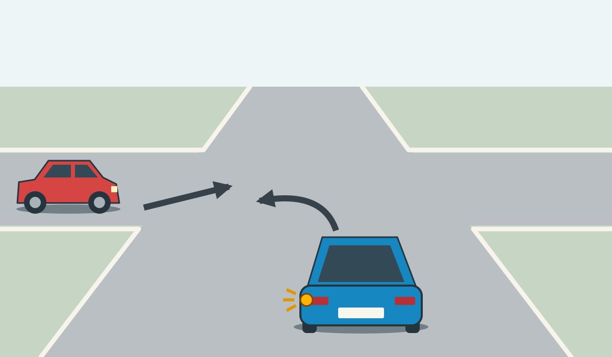 An unsigned four-way junction viewed behind a blue car with its left indicator lit and an arrow curving left; a red car on the left has a straight arrow across the junction.