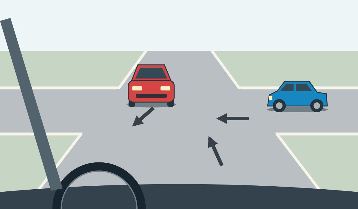 Driver view of an unsigned four-way junction: an opposite red car points toward the foreground, a blue car on the right points left across the junction, and the driver’s arrow points straight ahead.