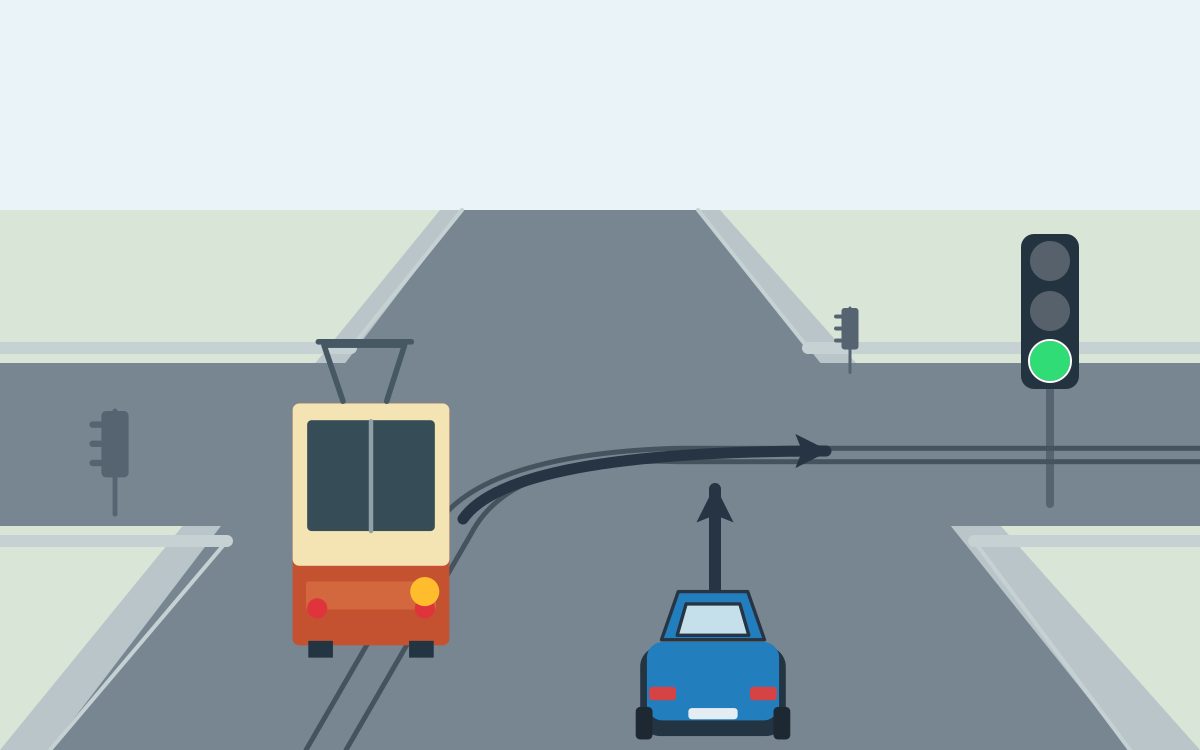 Rear view of a blue car with a straight arrow. An orange and cream tram to its left has an amber lamp on its right side; its arrow and rails curve right across the car’s path. A circular green light stands at the right.