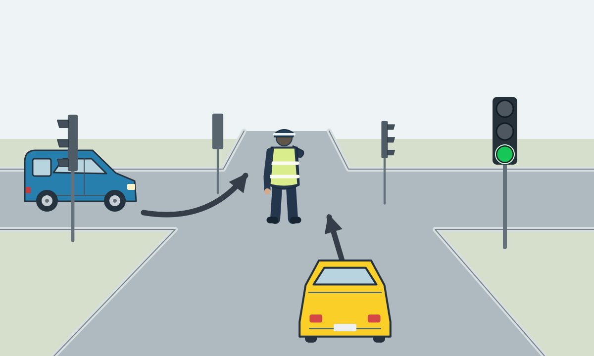 A yellow car viewed from behind points straight ahead; a blue vehicle on the left turns toward the opposite road, with a controller facing away and a green light.