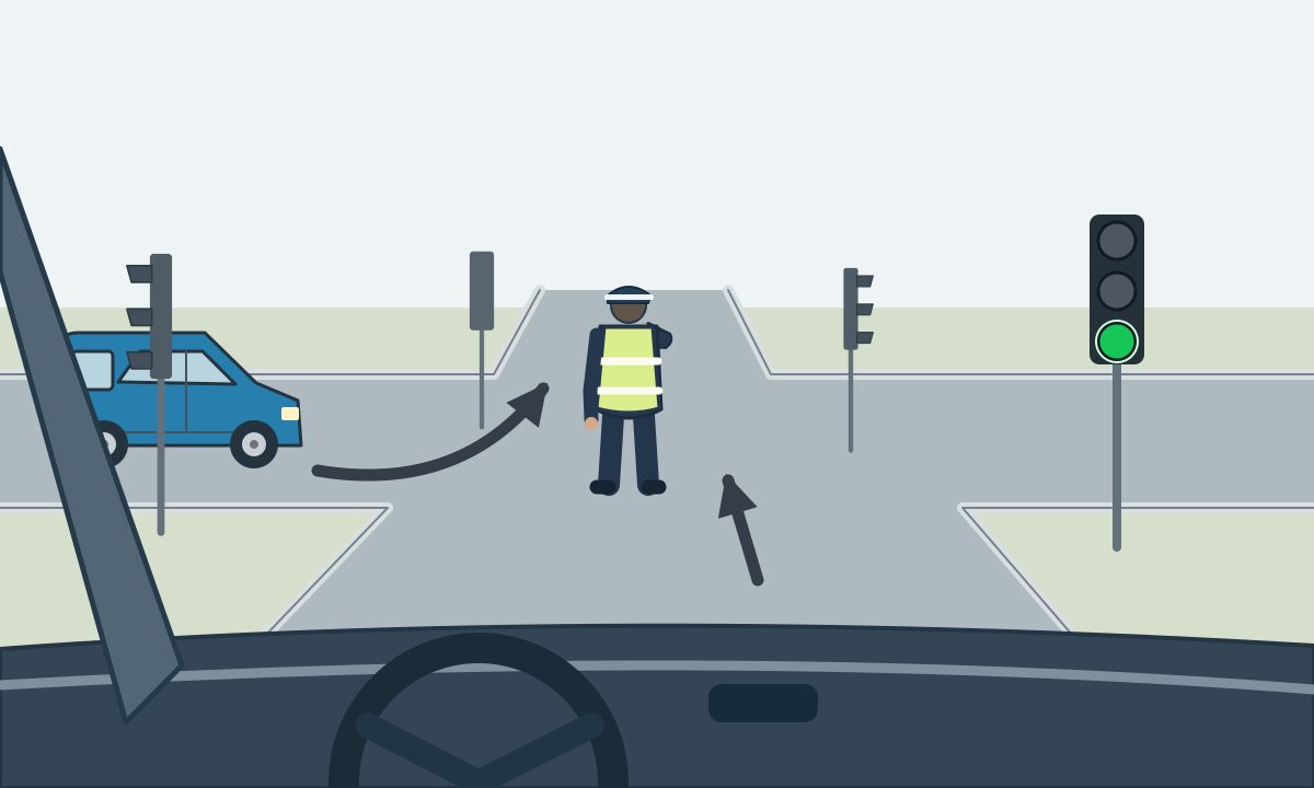 Driver view of a blue vehicle approaching from the left, direction arrows, a green light and a controller facing away with his right arm projecting forward.